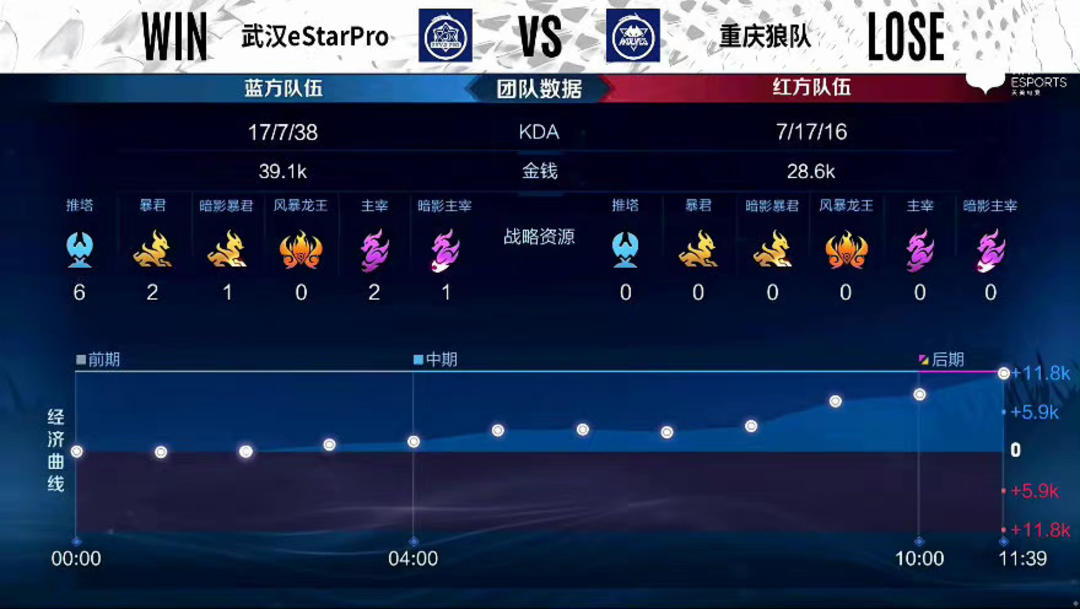 则偏战术
